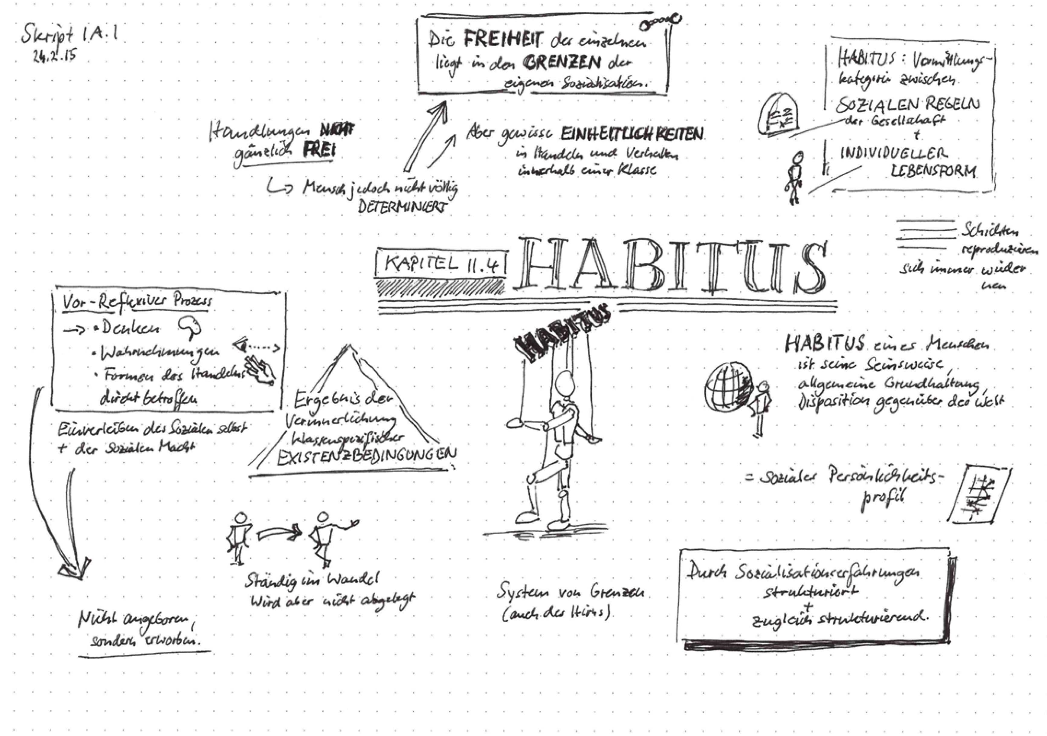 Bourdieu – Habitus - Bildungsblog